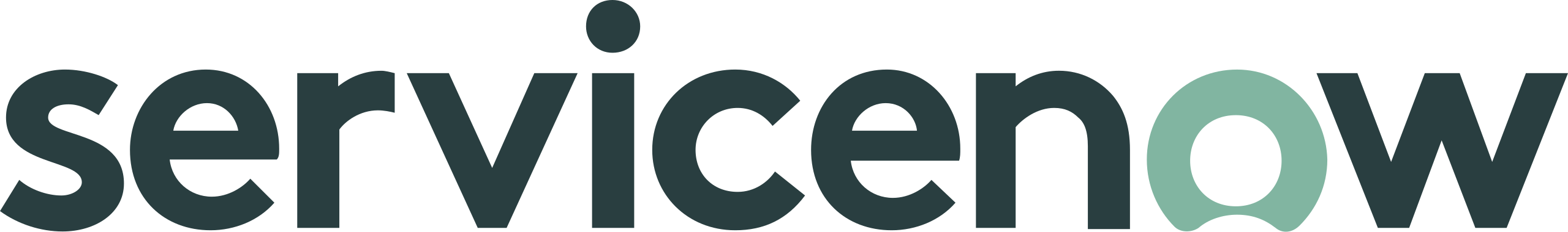 ServiceNow Logo.svg